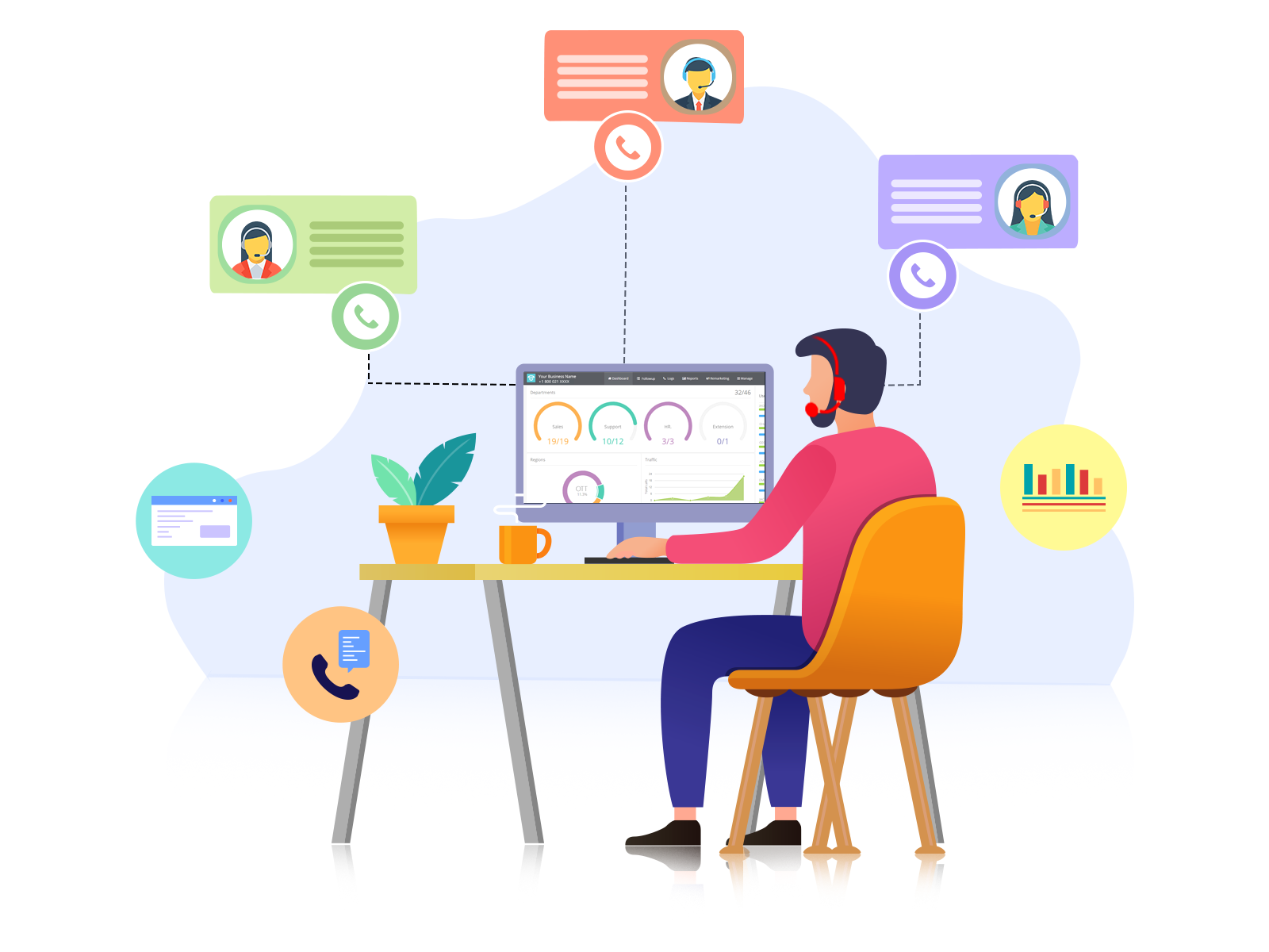 call routing solution for business.