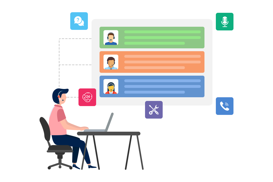 call routing solution