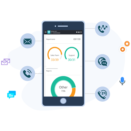 cloud IVR