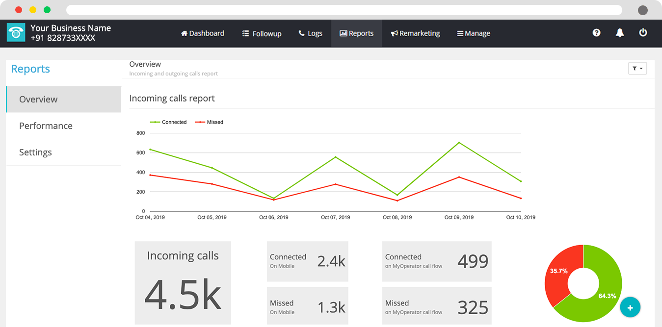 myoperator reports section